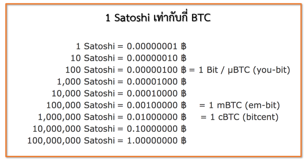 1 Satoshi คืออะไร เท่ากับกี่บาทไทย