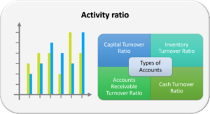 Activity ratio อัตราส่วนวัดประสิทธิภาพในการทำงาน คืออะไร