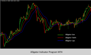 Alligator Indicator