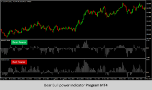 Bear Bull power indicator