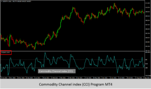 Commodity Channel index CCI