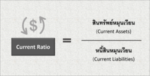 Current Ratio คืออะไร สูตรคำนวณ การใช้งานอัตราส่วนทุนหมุนเวียน Current Ratio หมายความว่าอะไร