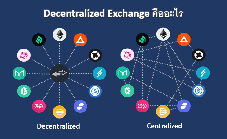 Decentralized Exchange (DEX) คืออะไร มีอะไรบ้าง