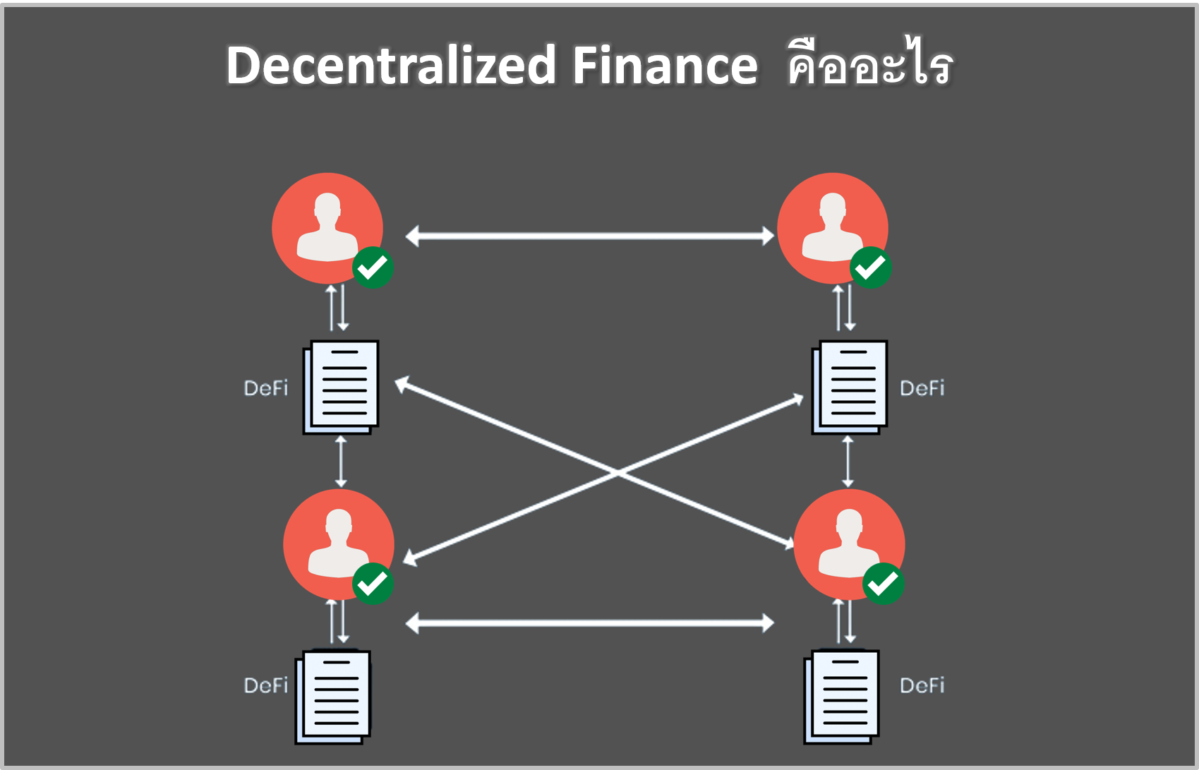 Decentralized Finance (DeFi) คืออะไร มีอะไรบ้าง ธุรกรรมของ DeFi มีอะไรบ้างในไทย