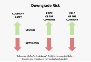 Downgrade Risk คืออะไร อธิบาย พร้อมข้อมูลยกตัวอย่าง