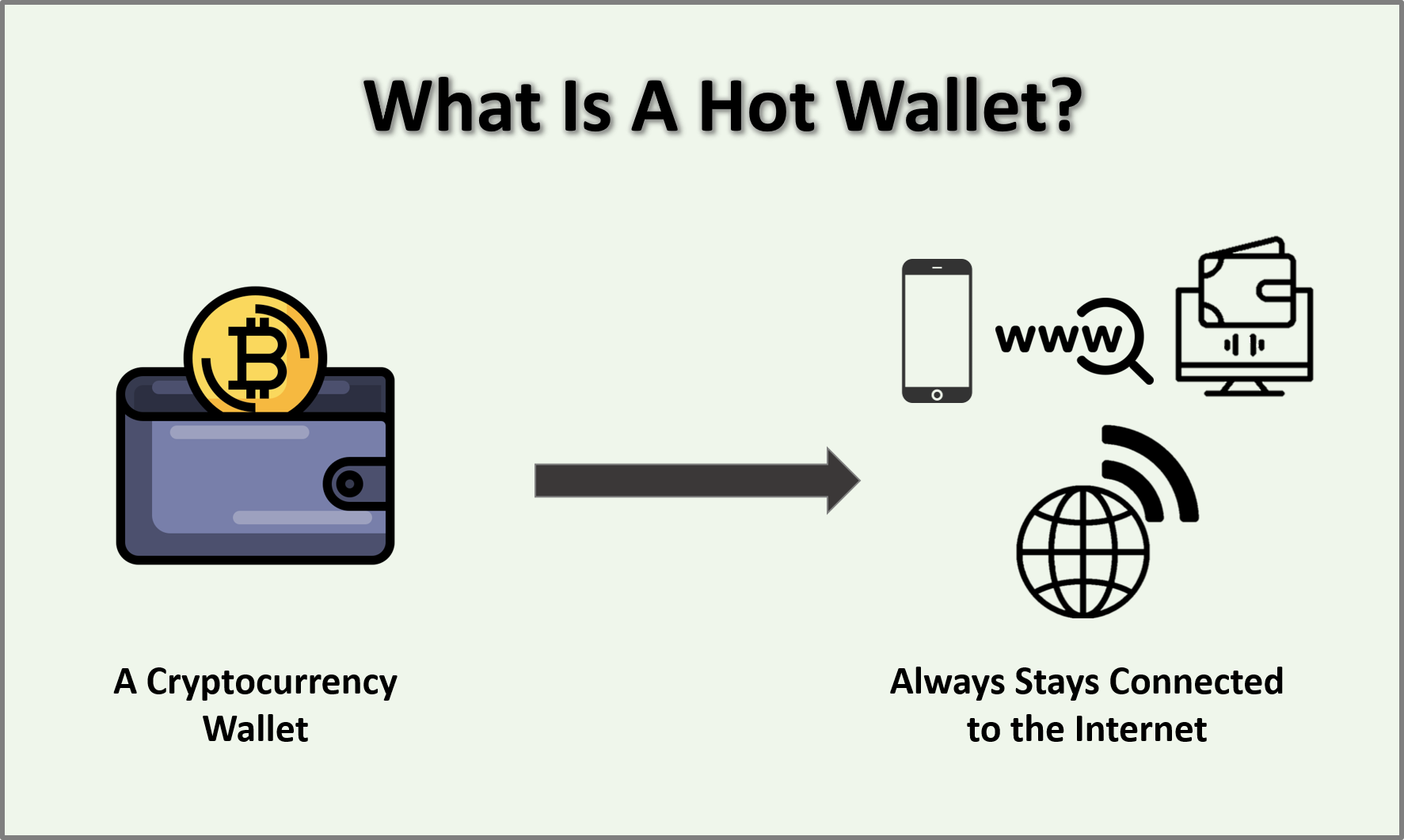 Hot wallet คืออะไร คิดค่าบริการไหม คุณสมบัติของ hot wallet มีอะไรบ้าง