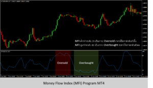 Money Flow Index MFI