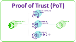Proof of Trust (PoT) คืออะไร