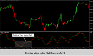 Relative Vigor Index RVI