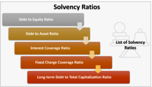 Solvency Ratio คืออะไร สูตรคำนวณ