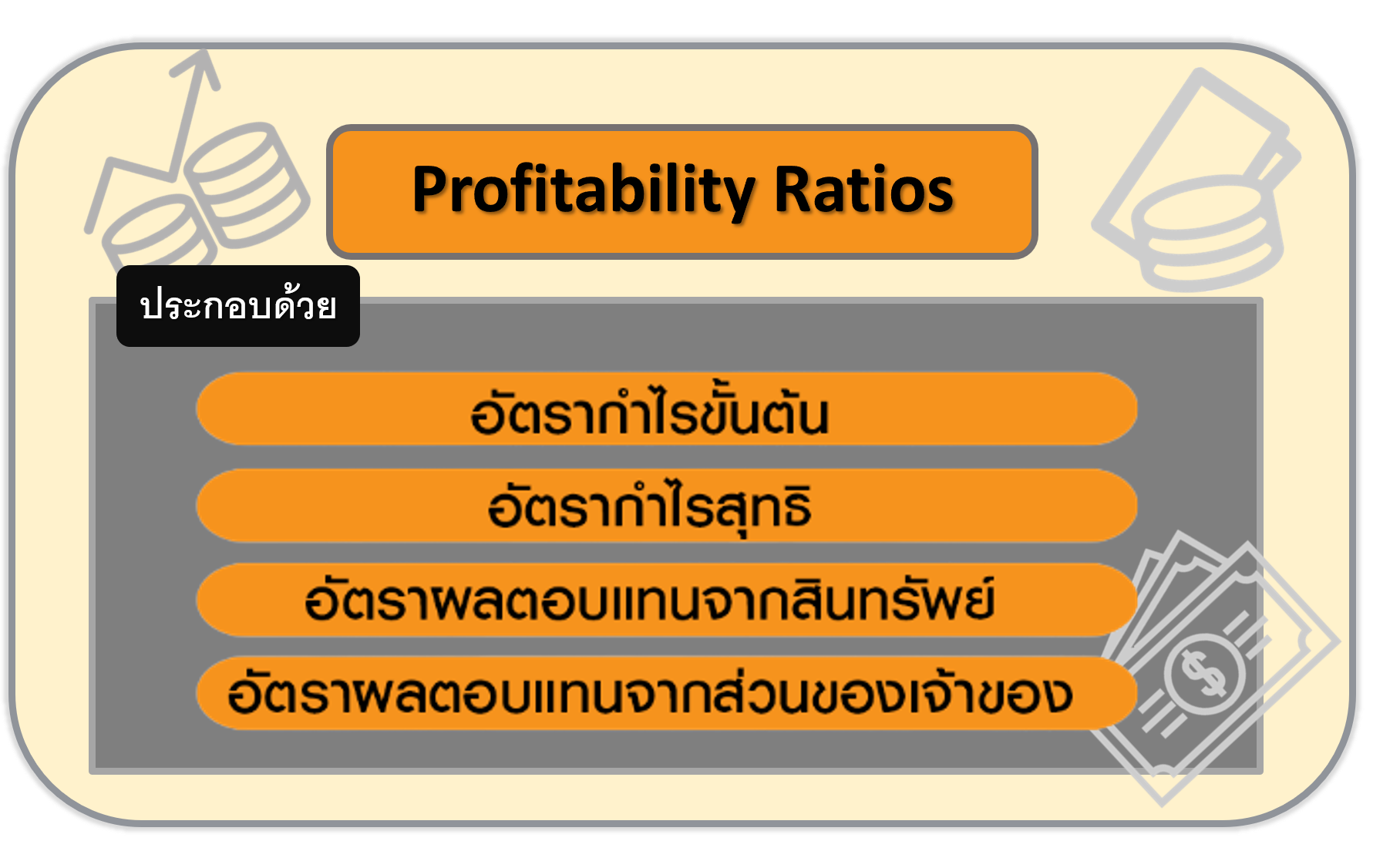 profitability ratio. คืออะไร แนวคิดอัตราส่วนความสามารถในการทำกำไร คืออะไร