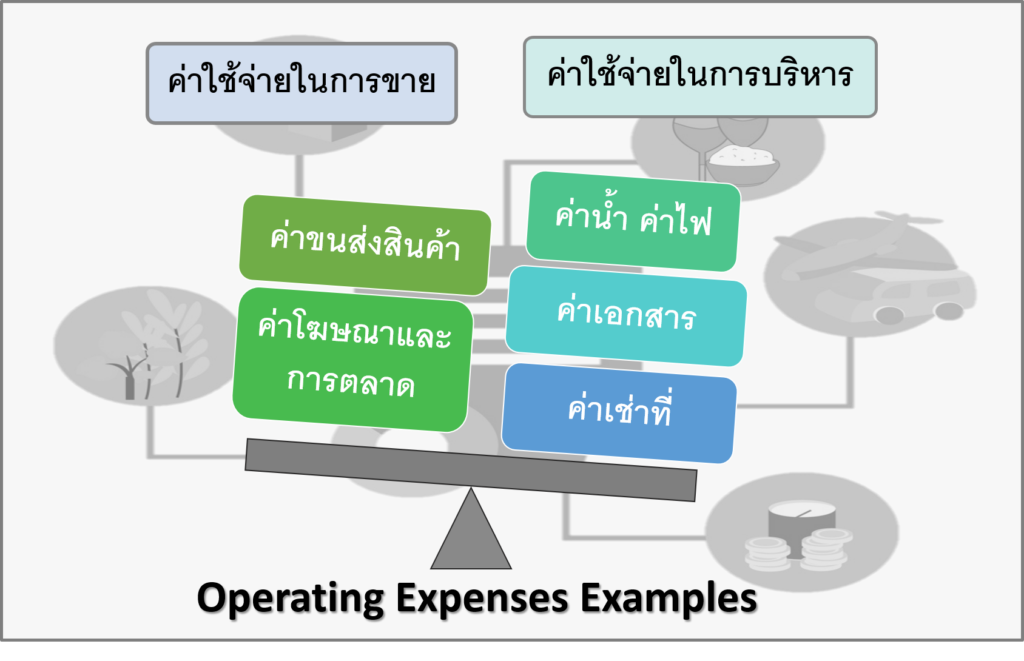 ค่าใช้จ่ายในการดำเนินงาน (Operating Expenses) คืออะไร