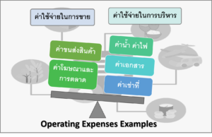 ค่าใช้จ่ายในการดำเนินงาน (Operating Expenses) คืออะไร