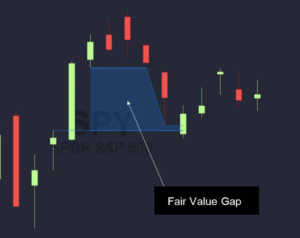 Fair value gap คืออะไร