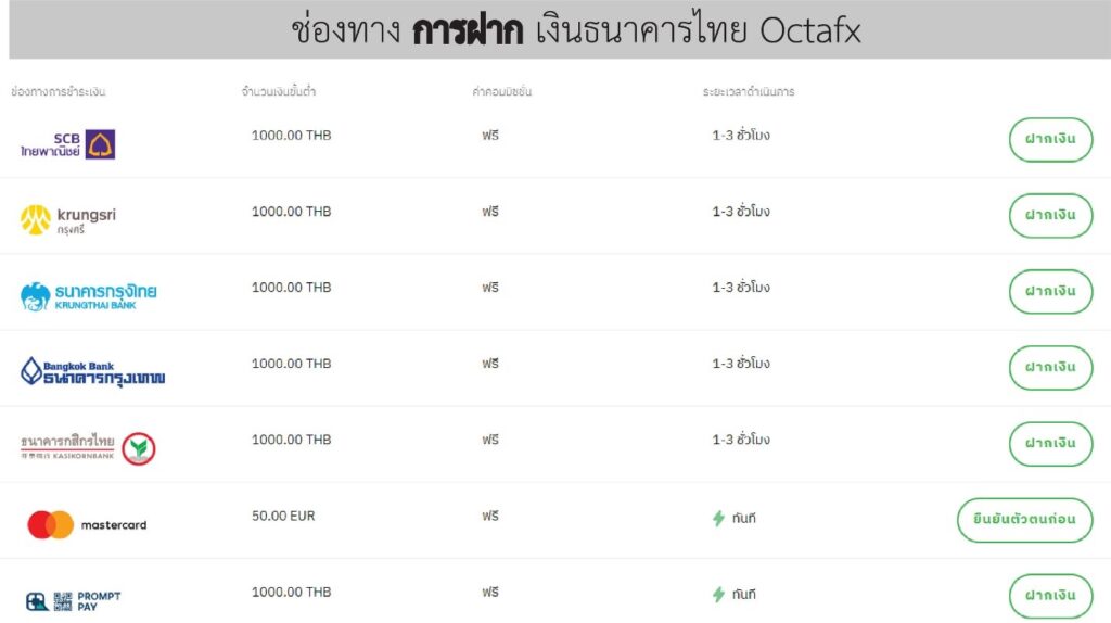 1Octafx การฝากช่องทางการชำระเงินธนาคารไทย
